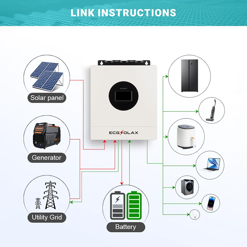 ECGSOLAX 7KW Hybride Solar Inv - Flexible Solar Panel recensie en prijs