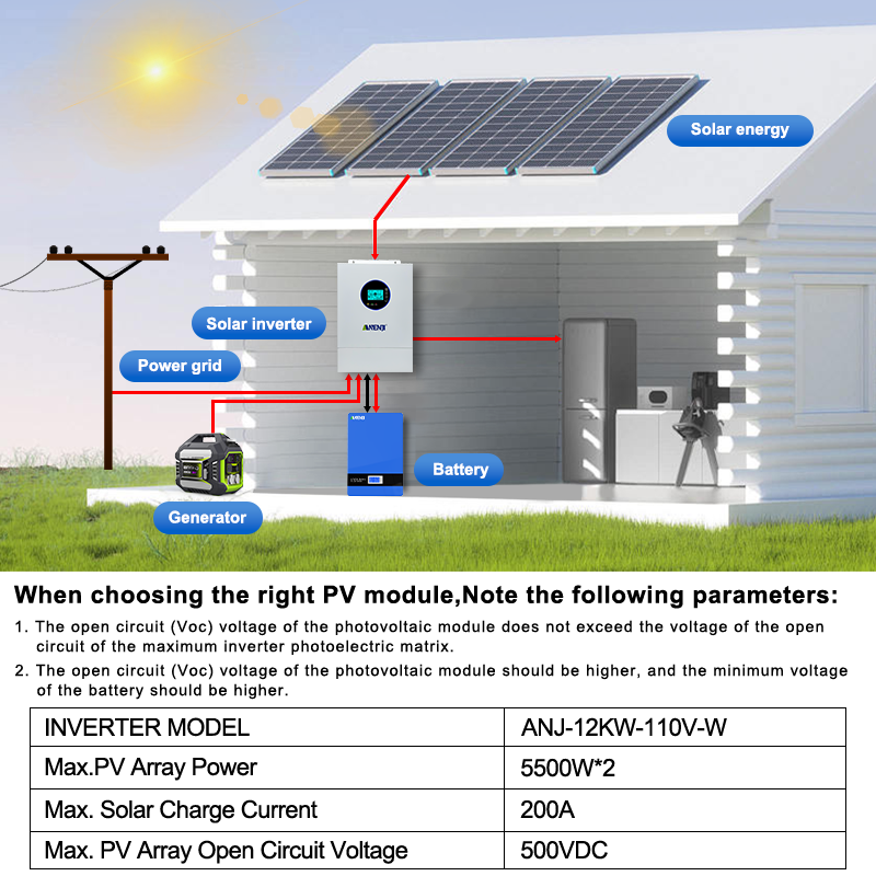 ANENJI Split-fase 120V/240V 12 - Flexible Solar Panel recensie en prijs