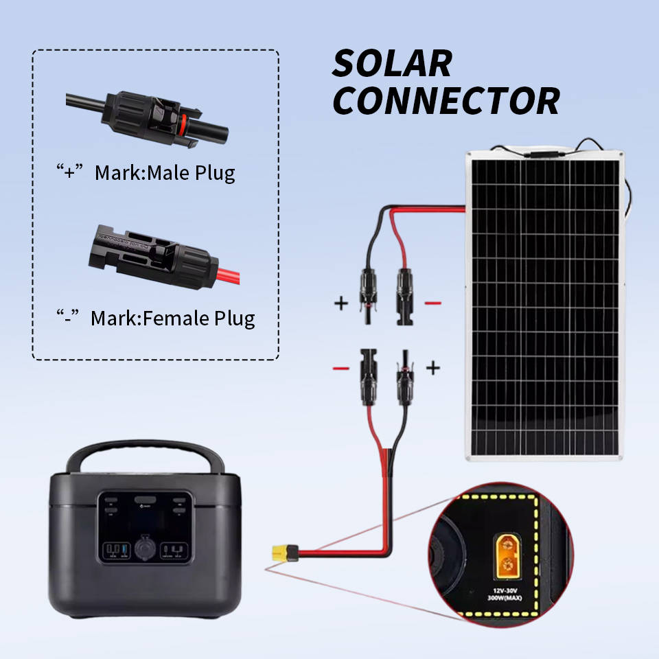 1,5 m zonnepaneelkabel met And - Renewable Energy Is recensie en prijs