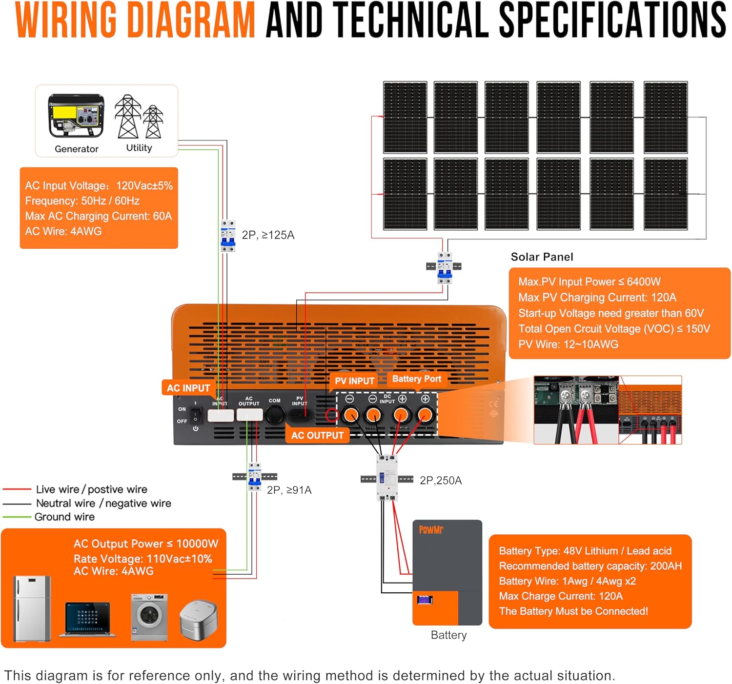 PowMr 10KW 5KW Split-Phase Omv - Flexible Solar Panel recensie en prijs